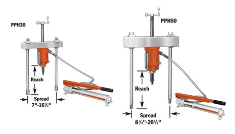 hydraulic push pathfinder